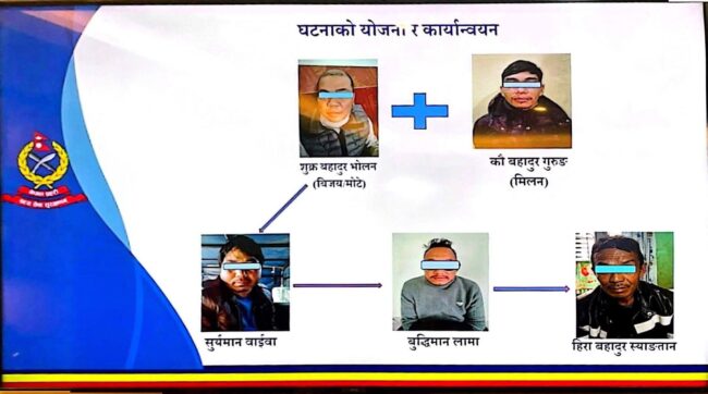 रत्ननगर हत्या प्रकरण: हत्या र डाँका गर्ने पाँचै जना अभियुक्त प्रहरी नियन्त्रणमा
